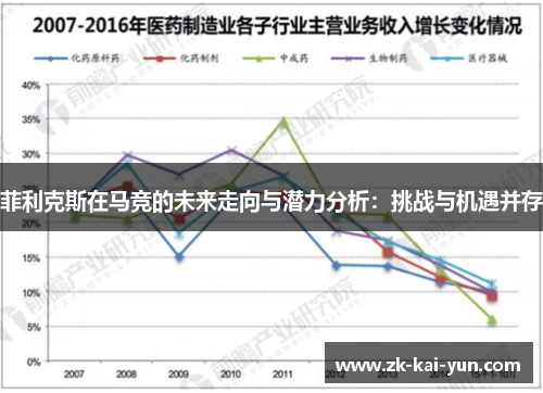 菲利克斯在马竞的未来走向与潜力分析：挑战与机遇并存
