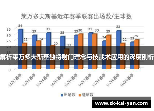 解析莱万多夫斯基独特射门理念与技战术应用的深度剖析