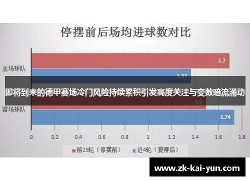 即将到来的德甲赛场冷门风险持续累积引发高度关注与变数暗流涌动